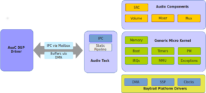 Open Firmware Architecture Diagram